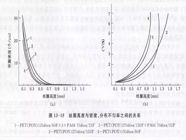 格誠經(jīng)緯小百科之空氣變形絲的表面幾何形態(tài)圖2
