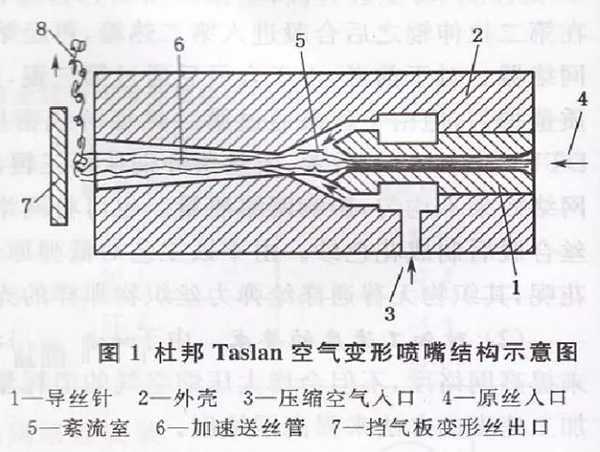 格誠經(jīng)緯小百科之空氣變形噴嘴結(jié)構(gòu)示意圖